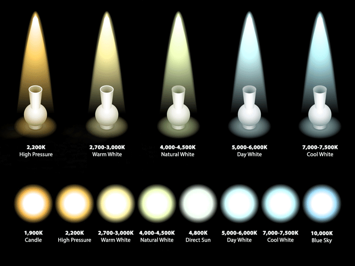 Light colour temperature of headlight bulbs