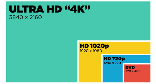 different tv resolutions comparison