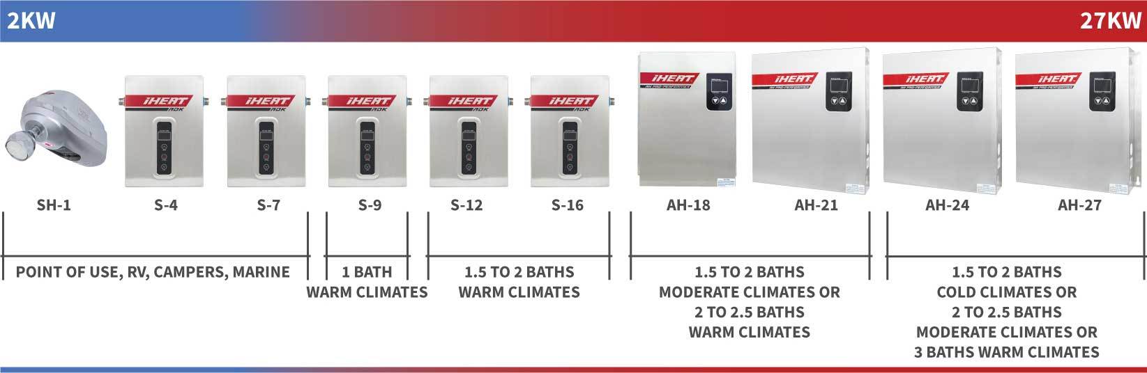different sizes of tankless water heaters
