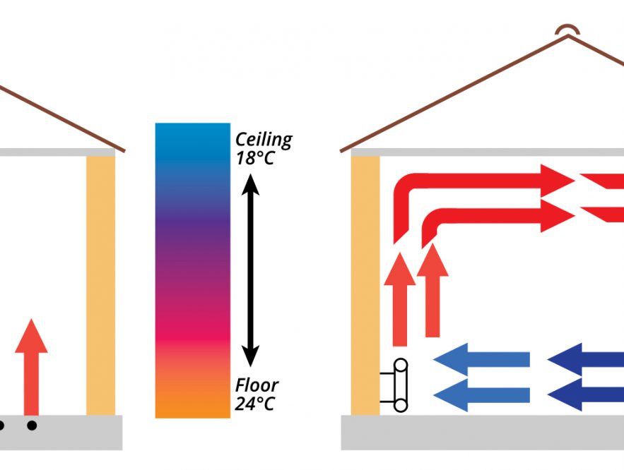underfloor heating or radiators